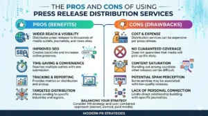 The Pros and Cons of Using Press Release Distribution Services