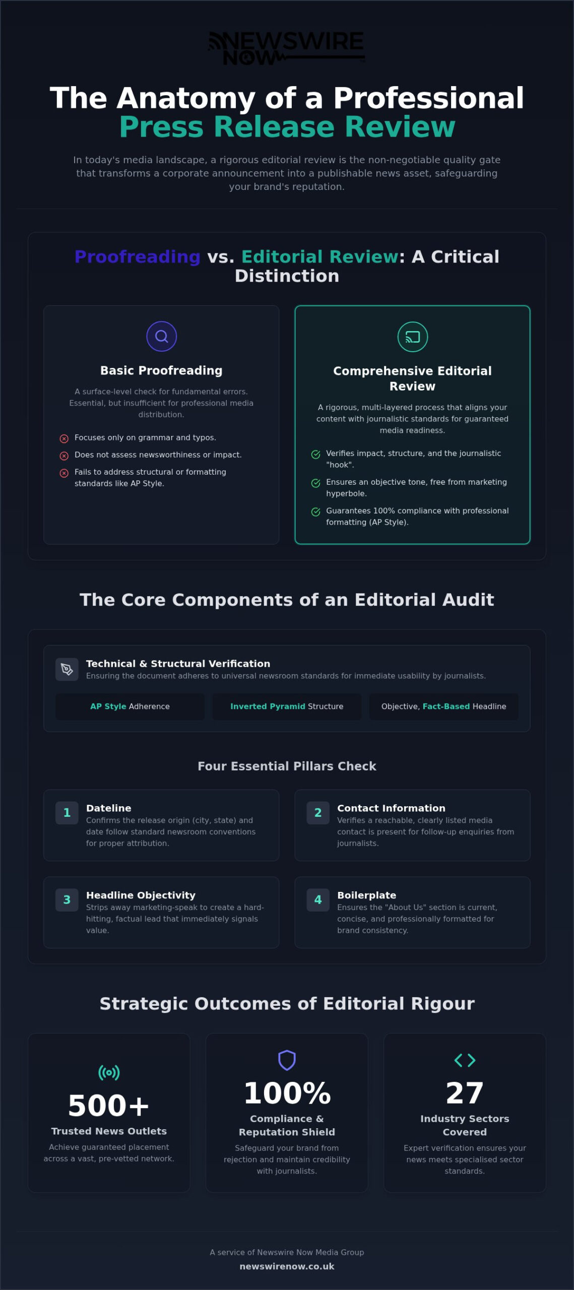 Editorial Review for Press Releases: Why Quality Control is Non-Negotiable in 2026