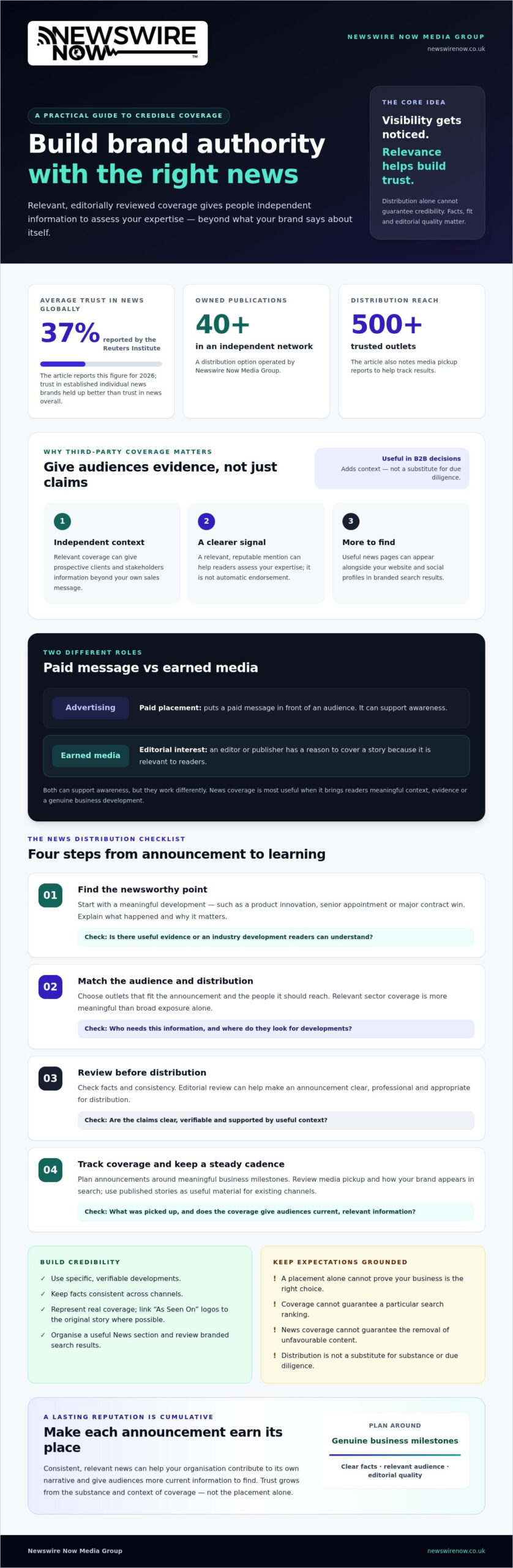 How to Increase Brand Authority with News: The 2026 Distribution Checklist 1 How to Increase Brand Authority with News: The 2026 Distribution Checklist