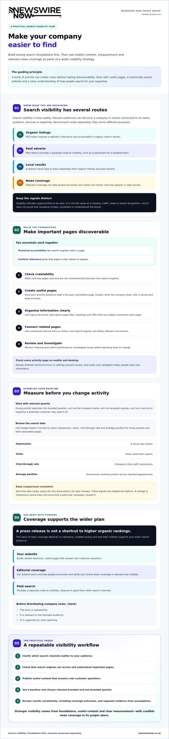 How to Increase Company Search Visibility with a Credible News Strategy 1 How to Increase Company Search Visibility with a Credible News Strategy