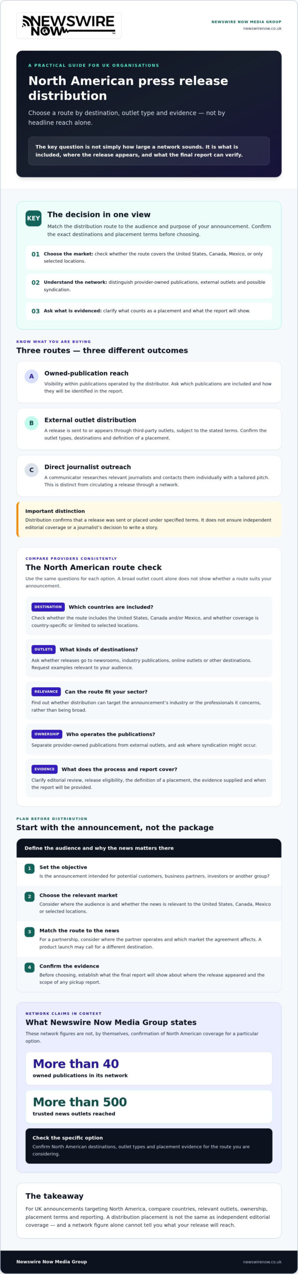 International Press Release Distribution from the UK: Choosing a North American News Wire Service 1 International Press Release Distribution from the UK: Choosing a North American News Wire Service