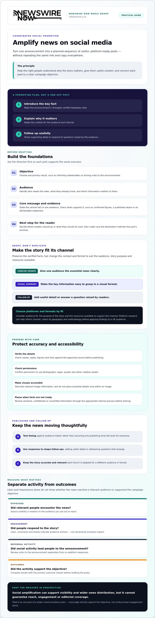 How to Amplify News on Social Media: A Practical 2026 Guide 1 How to Amplify News on Social Media: A Practical 2026 Guide