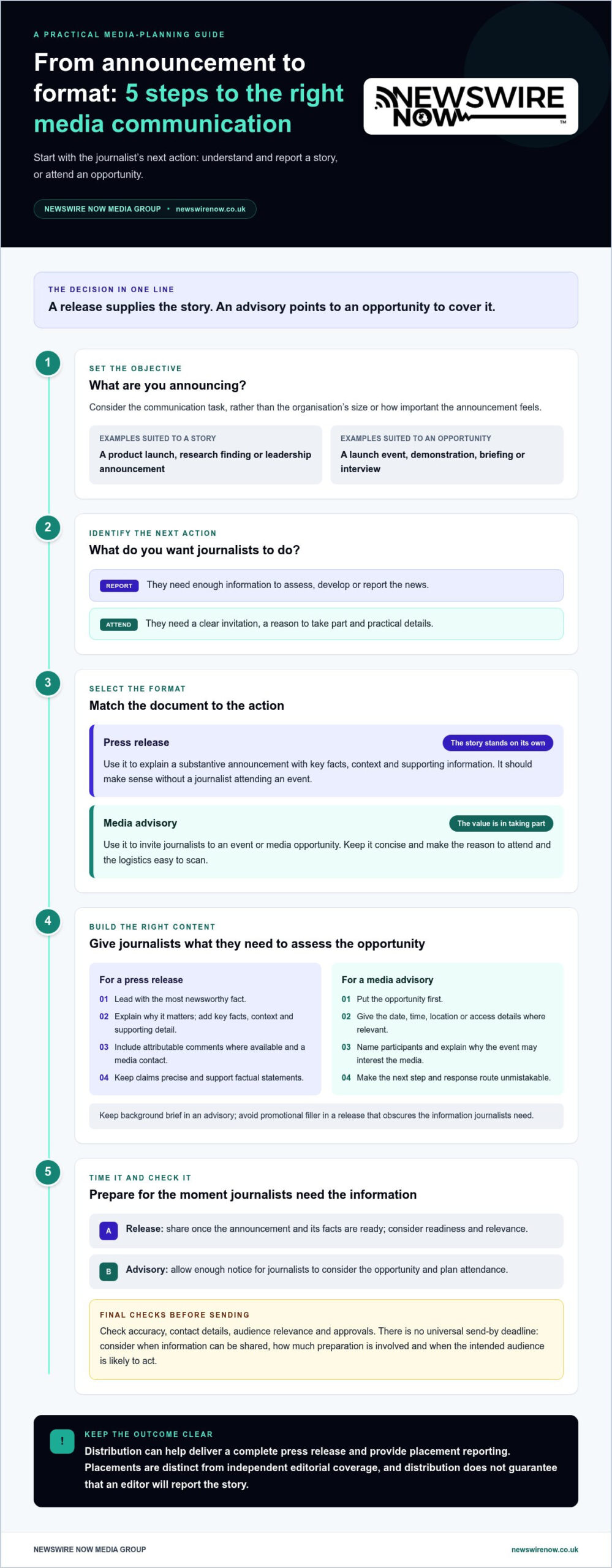 Press Release vs Media Advisory: Which Format Should You Use in 2026? 1 Press Release vs Media Advisory: Which Format Should You Use in 2026?