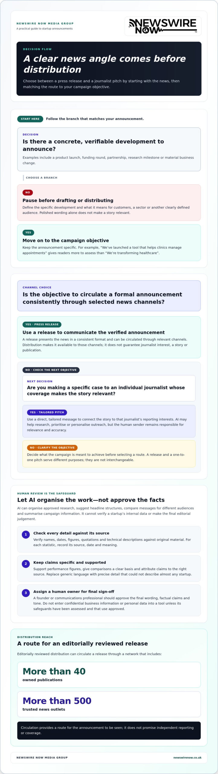 AI Startup Press Release Distribution: 2026 Trends and Practical Guidance 1 AI Startup Press Release Distribution: 2026 Trends and Practical Guidance