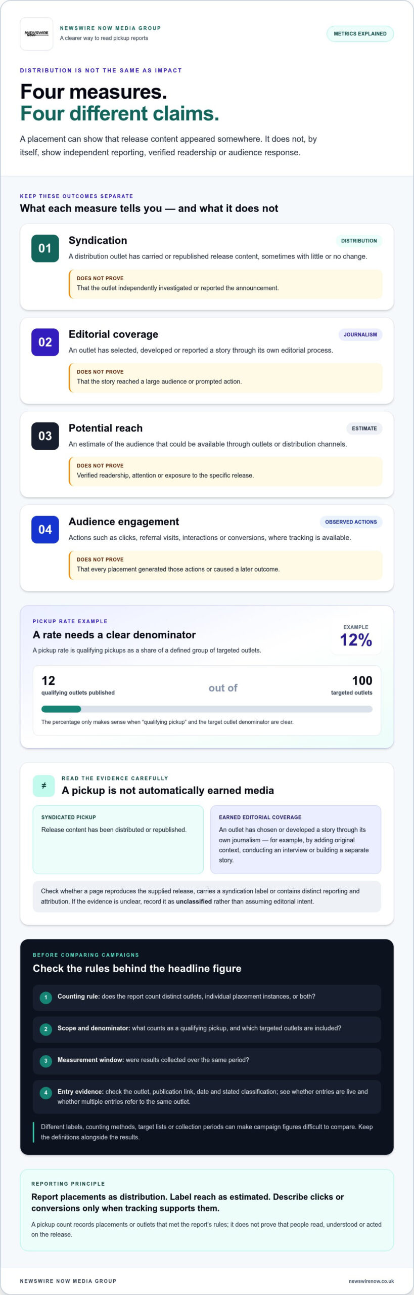 Understanding Press Release Pickup Metrics: What They Measure, and What They Don’t 1 Understanding Press Release Pickup Metrics: What They Measure, and What They Don’t