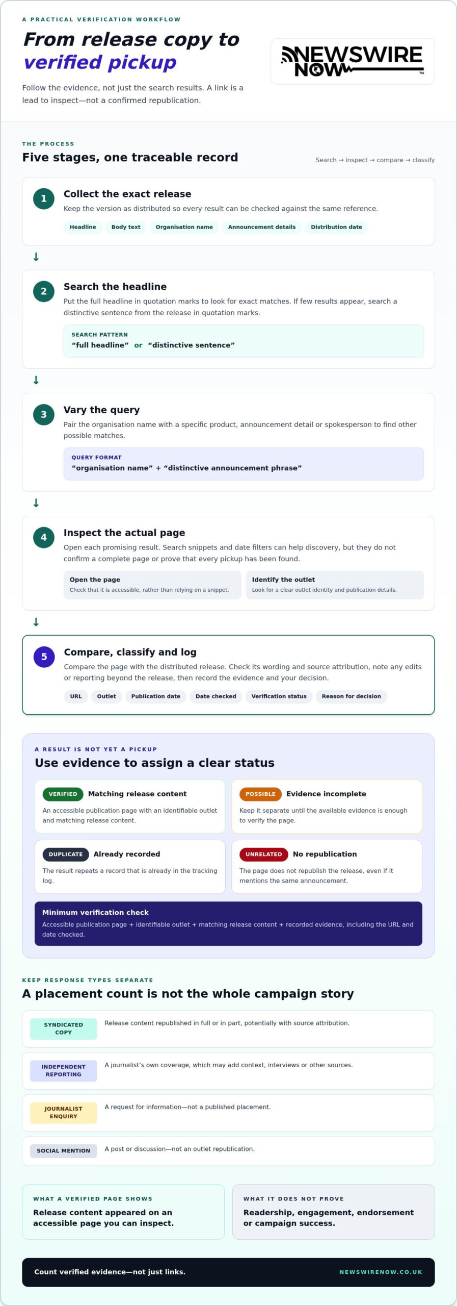 How to Track Press Release Syndication: A Practical 2026 Guide