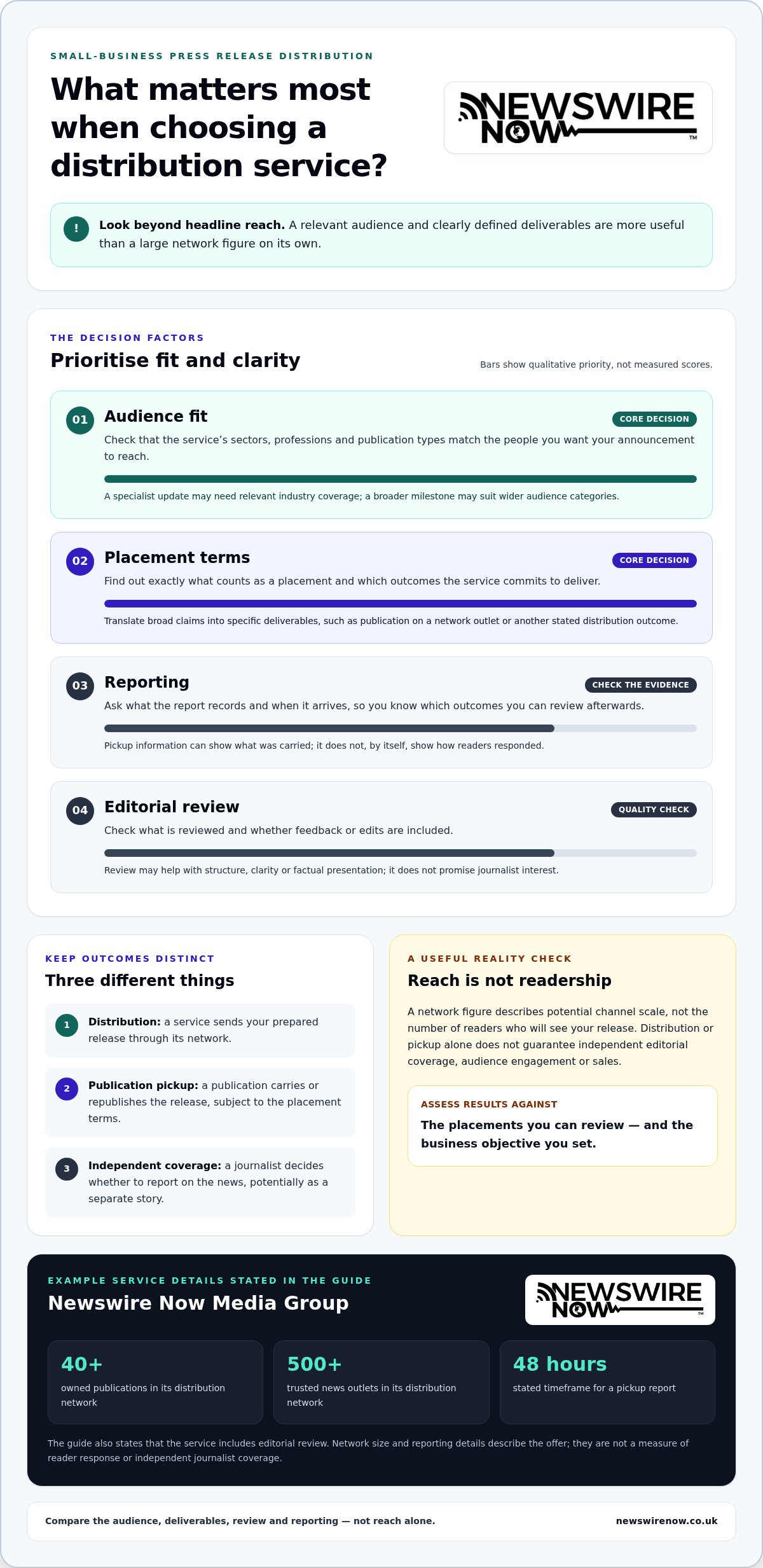 UK Small Business Press Release Distribution Guide 1 UK Small Business Press Release Distribution Guide
