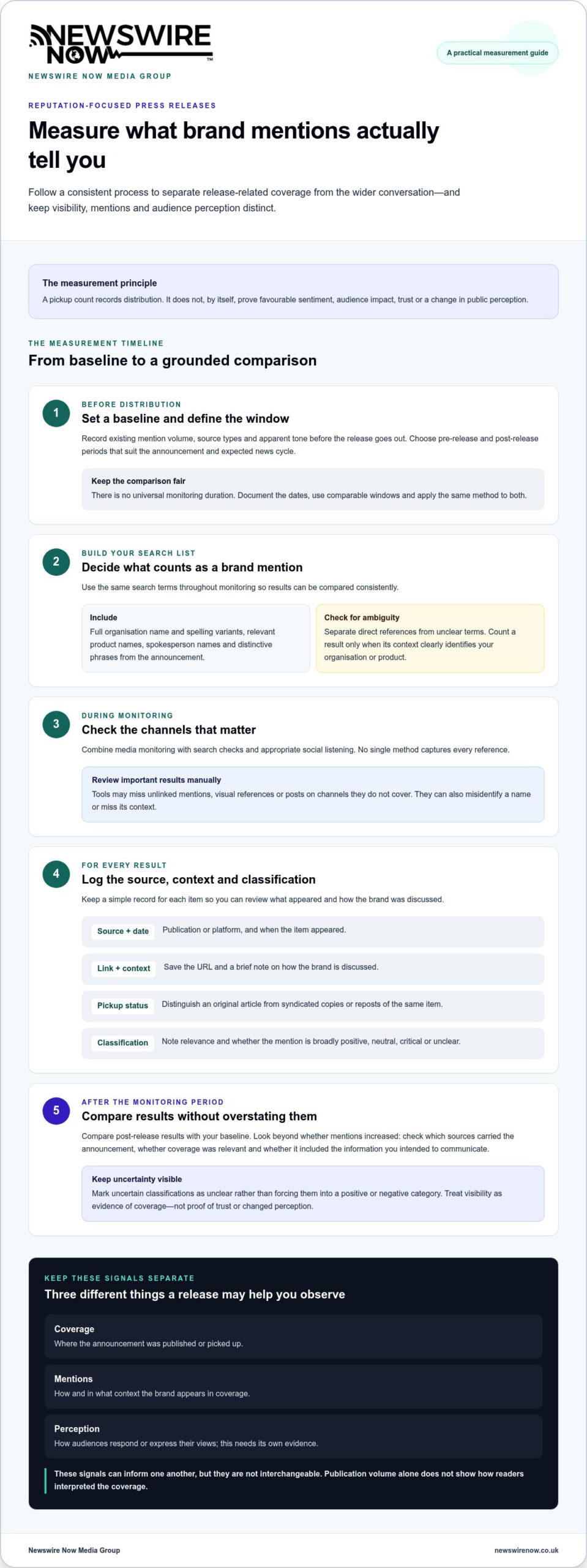 Press Release for Reputation Management: How to Measure Brand Mentions 1 Press Release for Reputation Management: How to Measure Brand Mentions