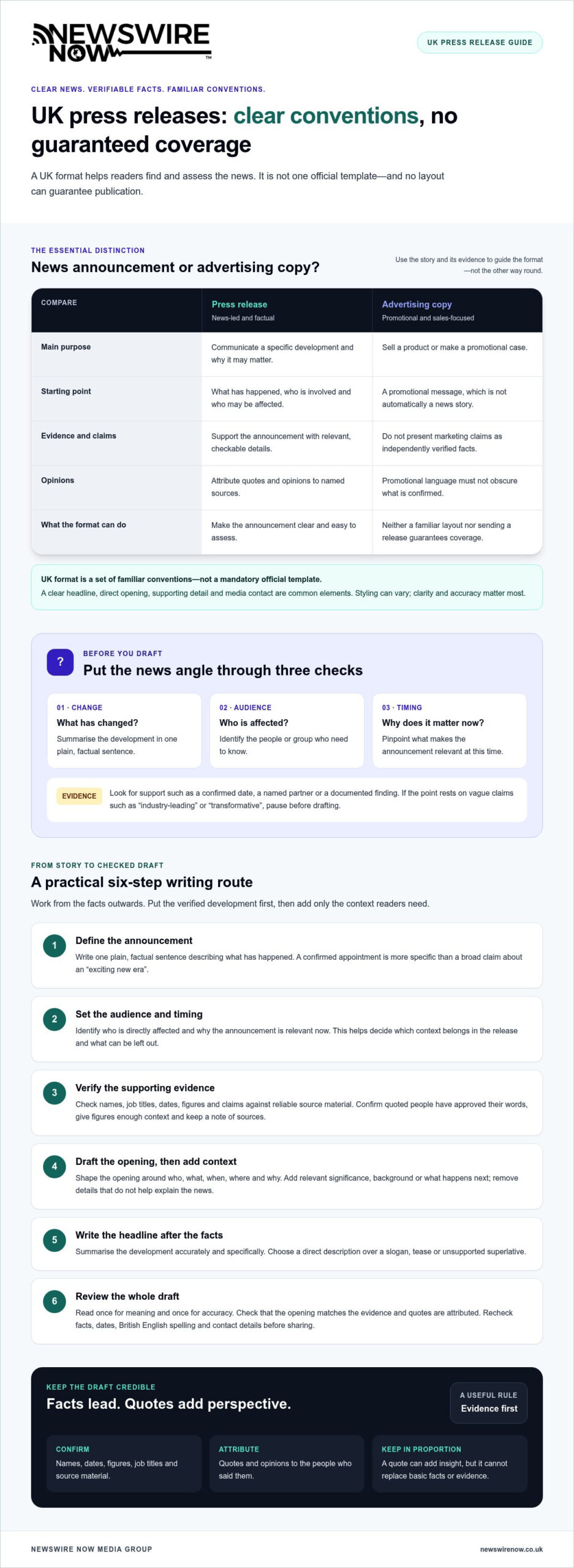 How to Write a Press Release in UK Format: A Practical 2026 Guide 1 How to Write a Press Release in UK Format: A Practical 2026 Guide