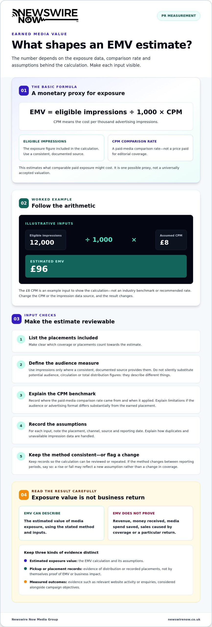 What Is Earned Media Value? A Practical Guide for PR Teams 1 What Is Earned Media Value? A Practical Guide for PR Teams