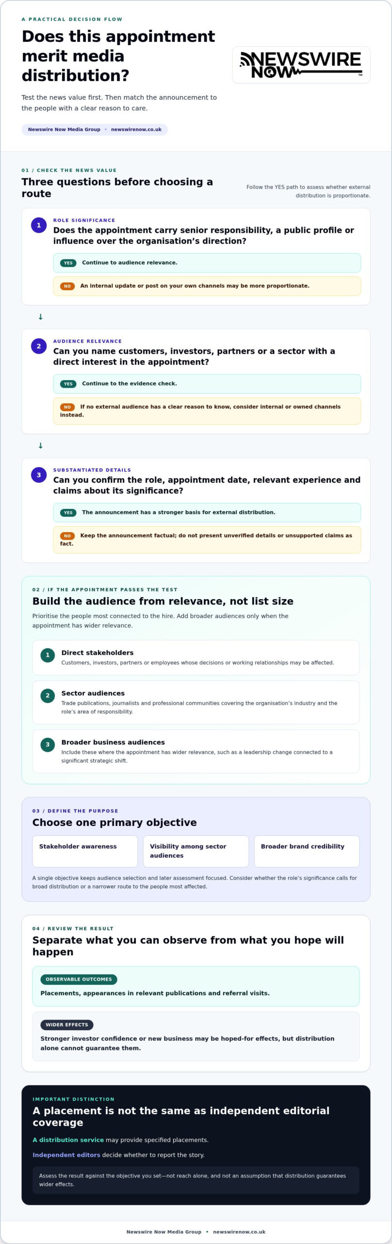 New Hire Press Release Distribution: 2026 Guide 1 New Hire Press Release Distribution: 2026 Guide