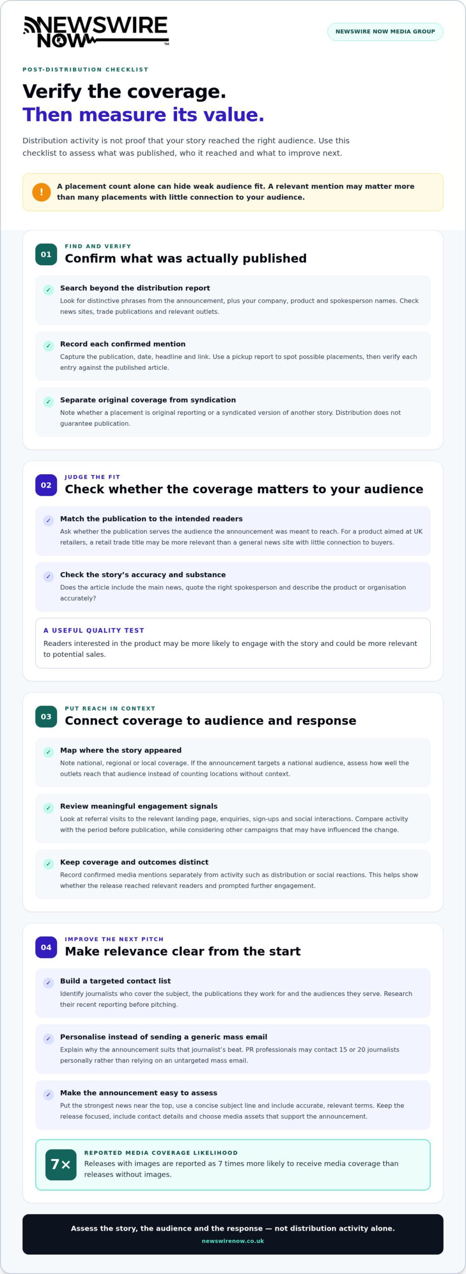 What to Check After Press Release Distribution and Whether to Follow Up