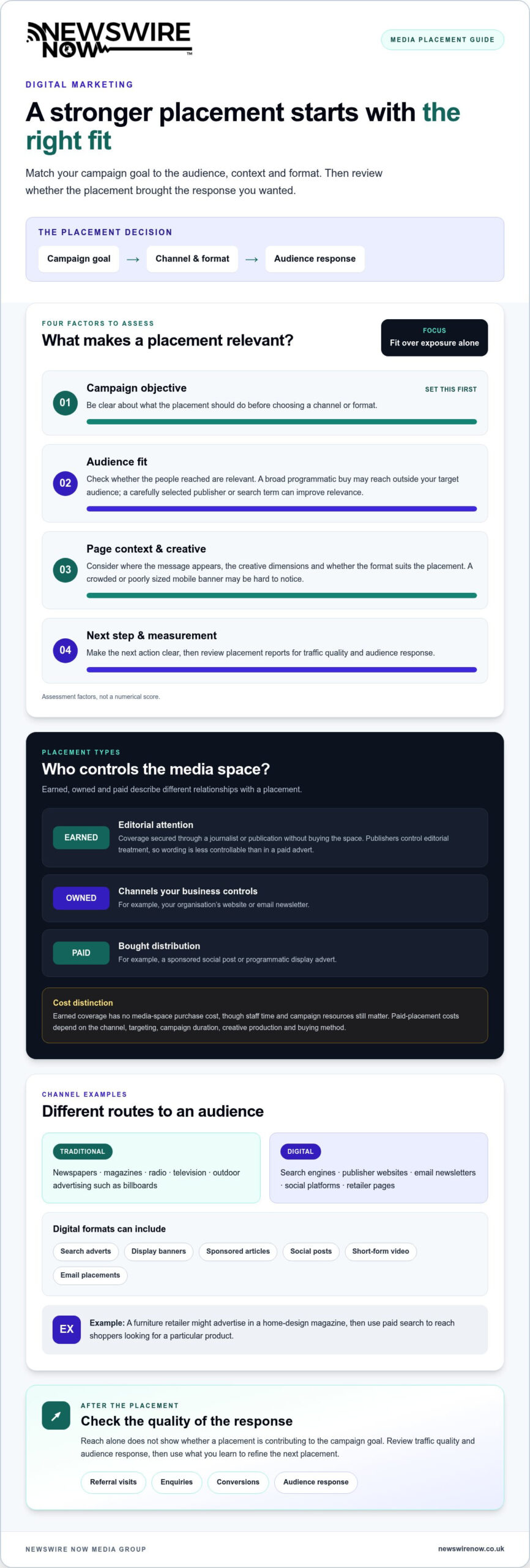 Media placements for building networks and measuring conversions