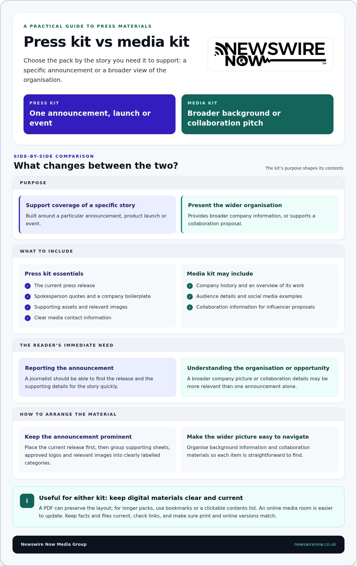 How to Create a Media Kit for a Press Release