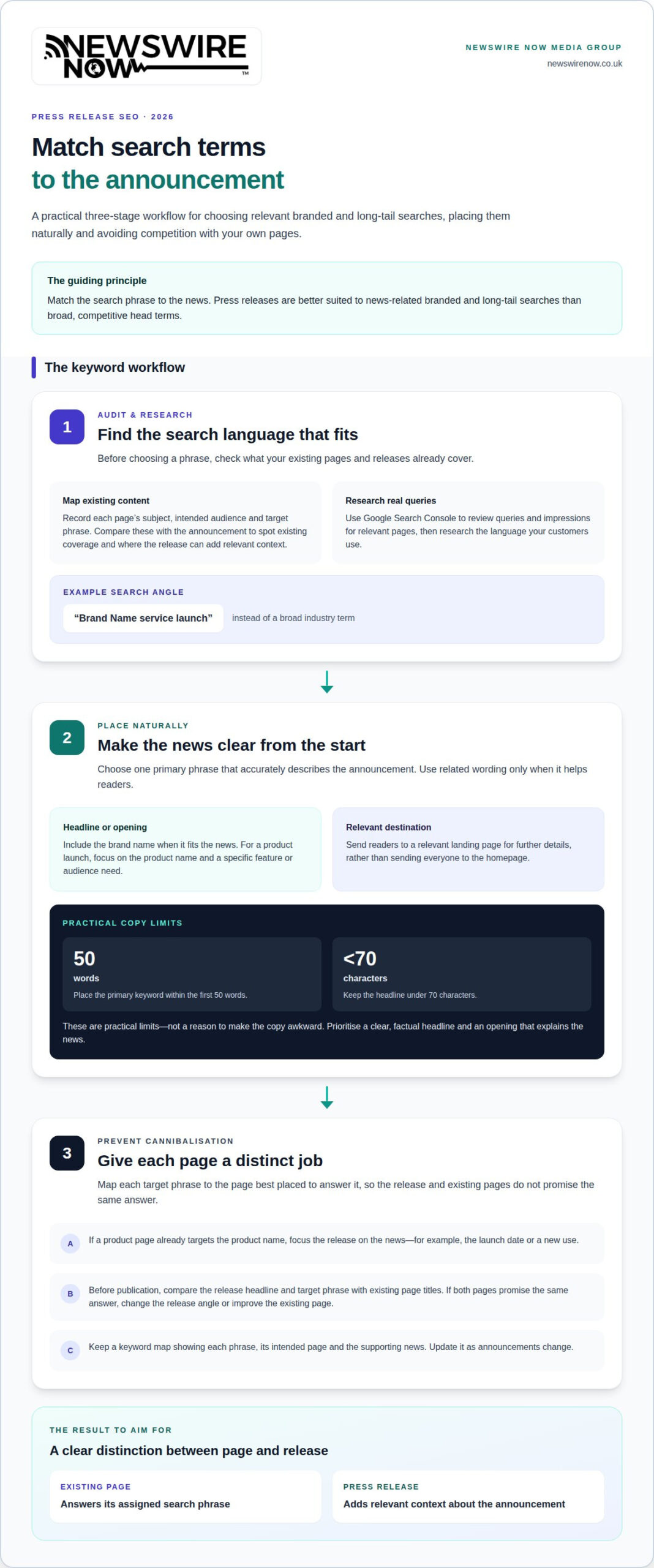 Press release SEO: earn editorial links and reach readers
